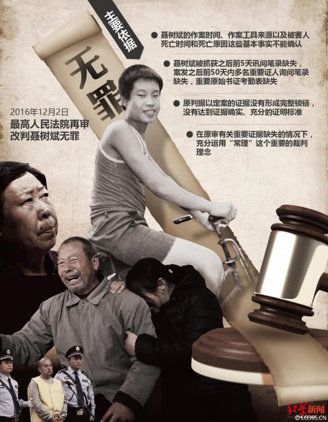 聂树斌案：从死刑到无罪，律师们到底赢在了哪儿？