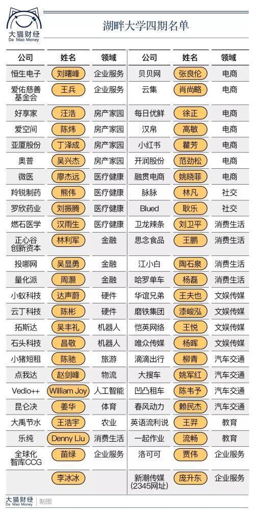 湖畔大学群支持滴滴怎么回事?湖畔大学群聊天记录曝光令人错愕