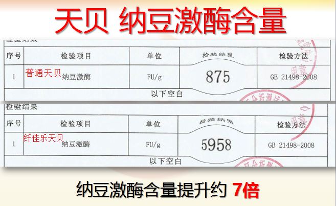 天贝是什么(有什么功能功效),天贝对常见疾病的影响!