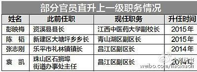 江西35岁女县长凭什么直升副厅