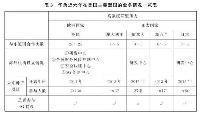 英国禁止华为5G事件始末