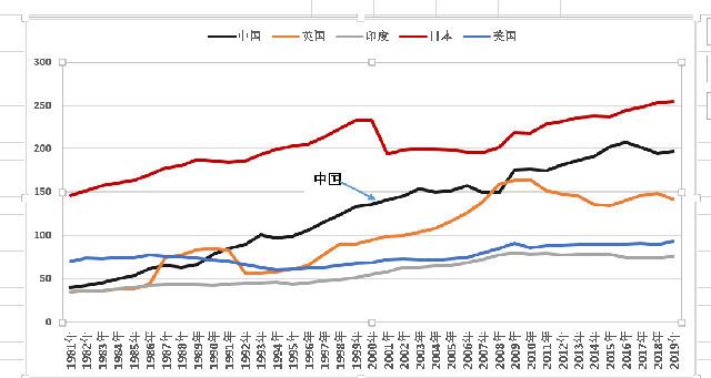 关于中国广义货币供应量的数量分析