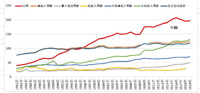 关于中国广义货币供应量的数量分析