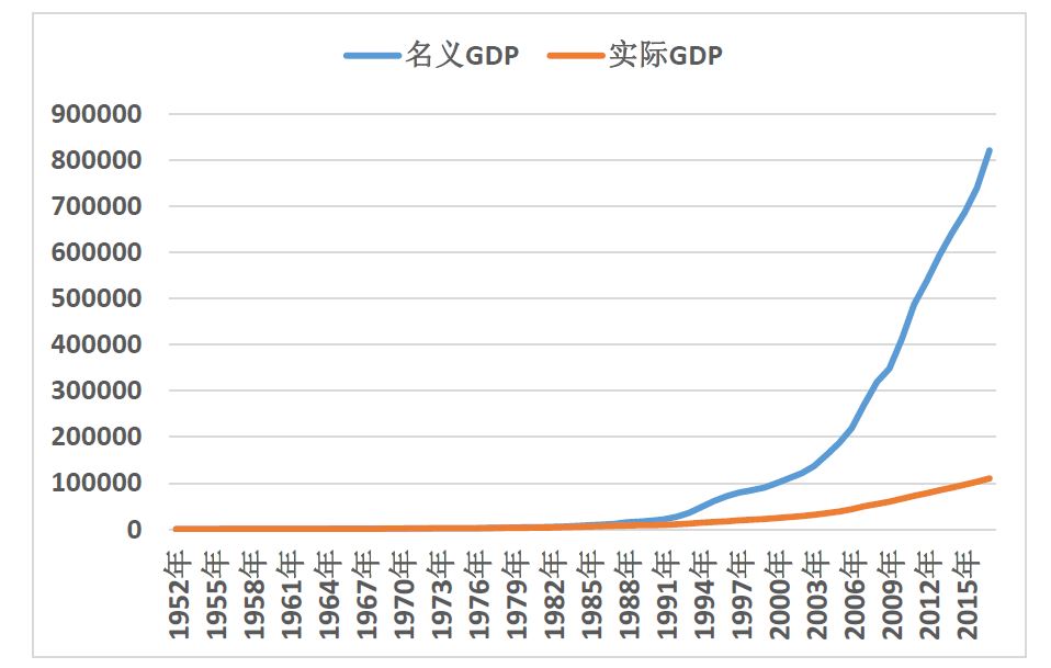 关于中国广义货币供应量的数量分析
