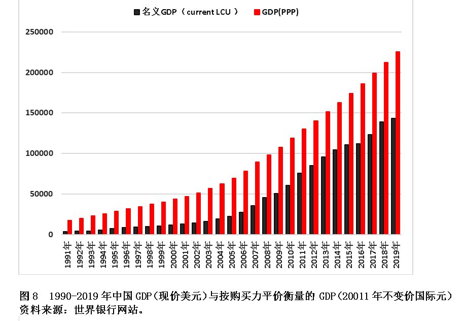 关于中国广义货币供应量的数量分析