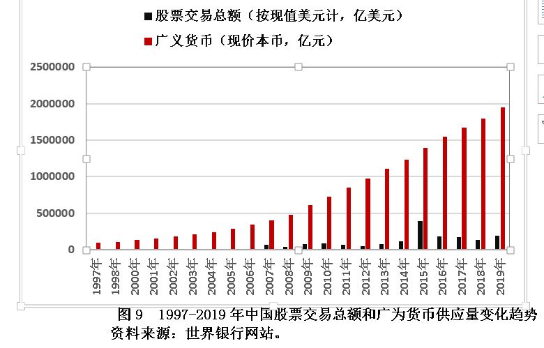 关于中国广义货币供应量的数量分析