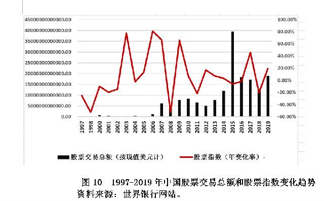关于中国广义货币供应量的数量分析