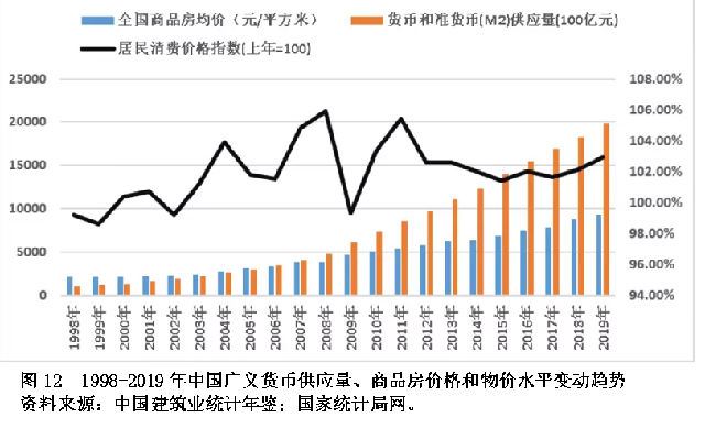 关于中国广义货币供应量的数量分析