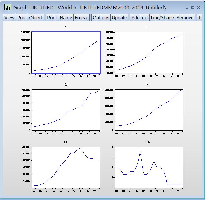 关于中国广义货币供应量的数量分析