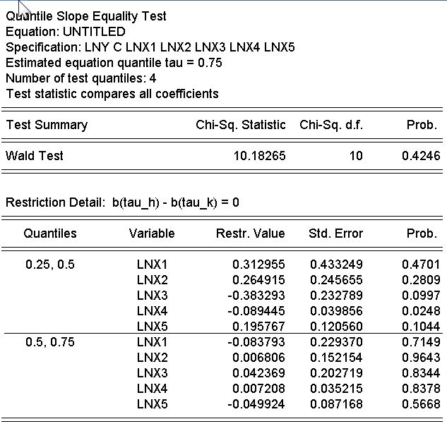 关于中国广义货币供应量的数量分析