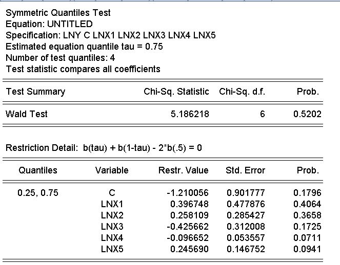 关于中国广义货币供应量的数量分析