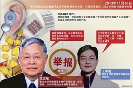将王正敏除名就是还院士的清白吗？