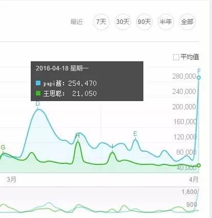 Papi酱的首个广告卖2200万有什么猫腻？