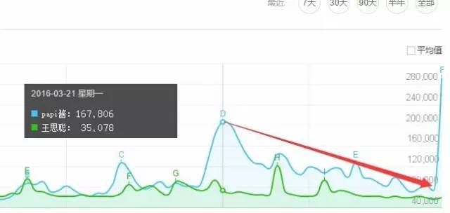 Papi酱的首个广告卖2200万有什么猫腻？
