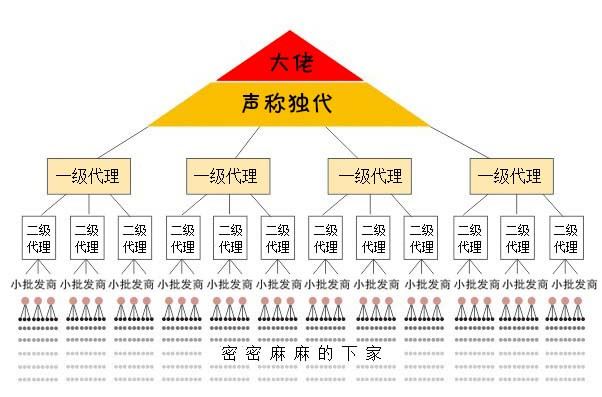 做微商的人,才是真苦逼