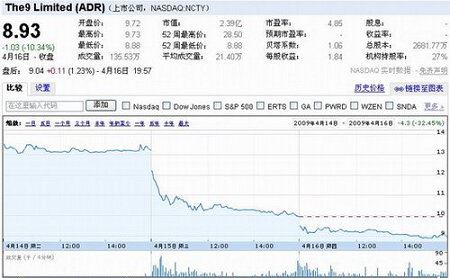 《魔兽世界》中国地区代理权变动简表