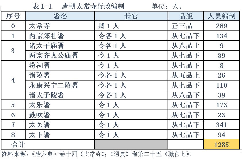 唐代的礼乐制度