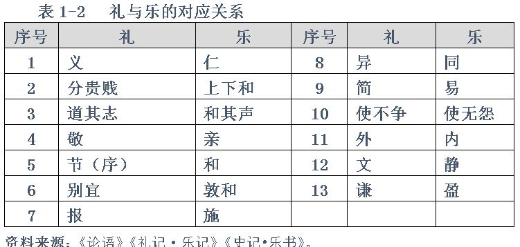 唐代的礼乐制度