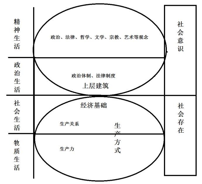 重读《〈政治经济学批判〉序言》