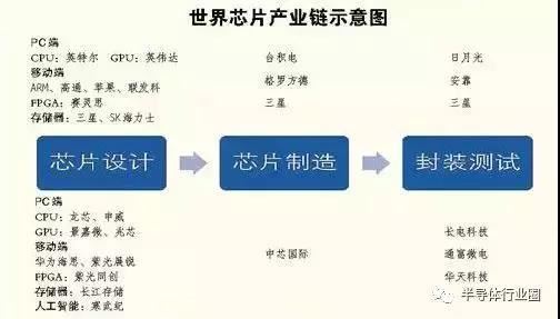 梁孟松、高启全、蒋尚义!!一口气挖走3000半导体人,大陆玩的这一招,气得蔡英文够呛