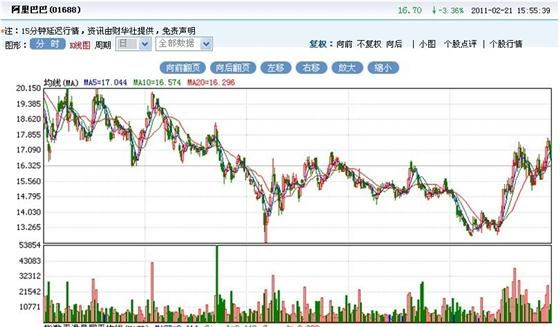 兔死狗烹:解读阿里巴巴卫哲离职背后的真相