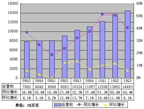 兔死狗烹：解读阿里巴巴卫哲离职背后的真相