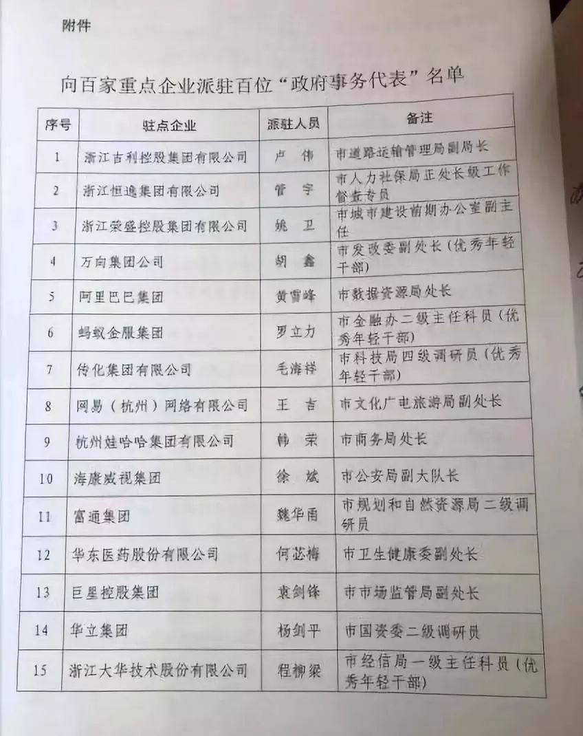 历史上的公私合营