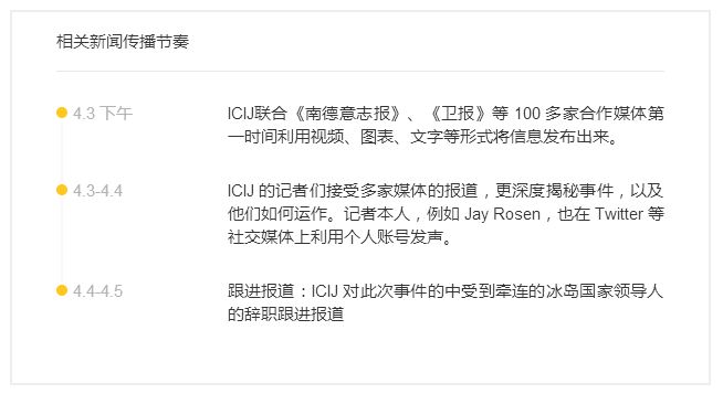 关于那个洗钱案背后的记者组织,你需要知道这 6 件事