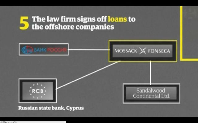 关于那个洗钱案背后的记者组织，你需要知道这 6 件事