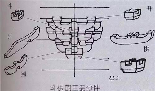 中国古建筑特有的结构——斗拱