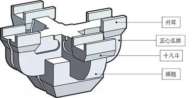 中国古建筑特有的结构——斗拱