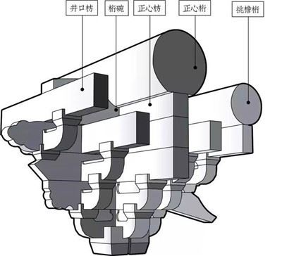 中国古建筑特有的结构——斗拱