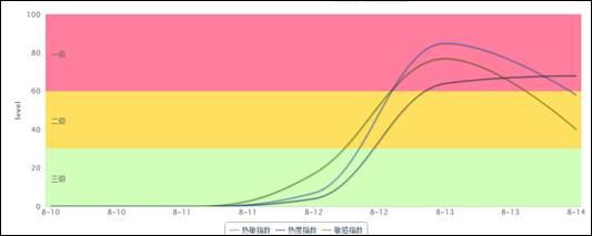 今日热点舆情（8月14日）： “产妇之死”厘清真相是关键