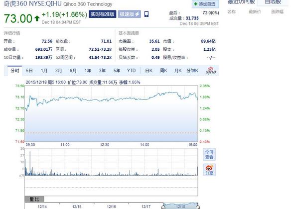 奇虎360退出美国股市 12月再曝拟私有化