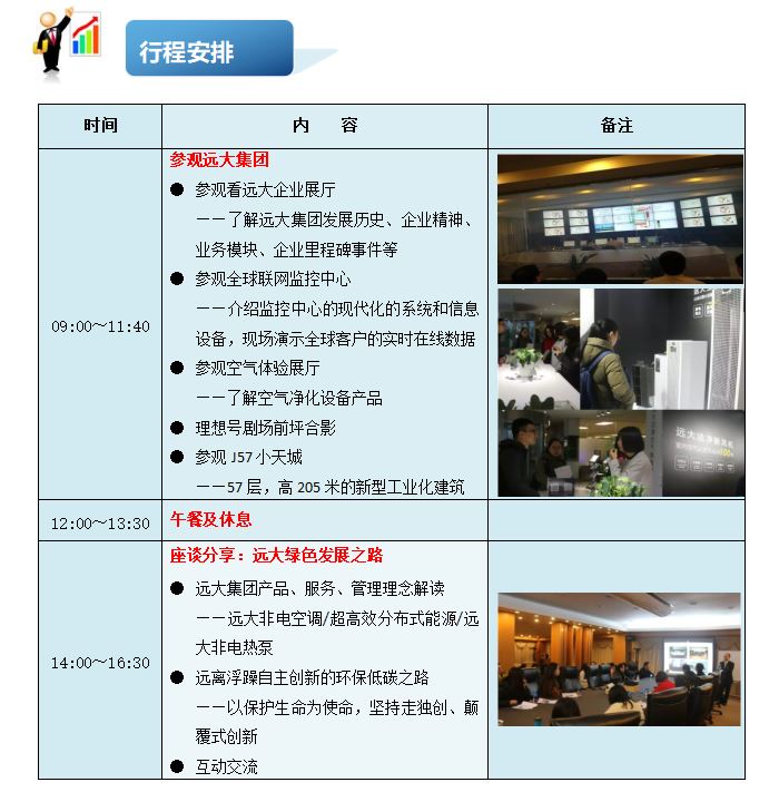 长沙远大参观|参观远大集团，学习远大自主创新