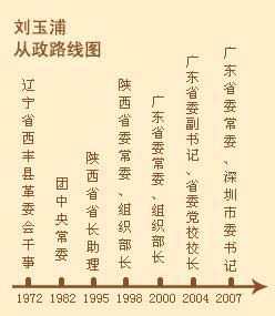 刘玉浦被任命为深圳市委书记