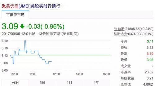 陈欧和他的聚美优品:生于自信,败于自恋