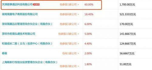 陈欧和他的聚美优品:生于自信,败于自恋