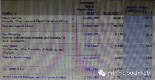 同样是私有化 为何聚美优品的反对声这么多