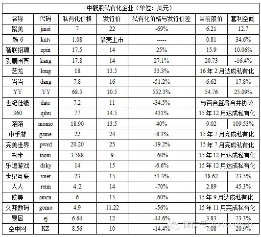 同样是私有化 为何聚美优品的反对声这么多