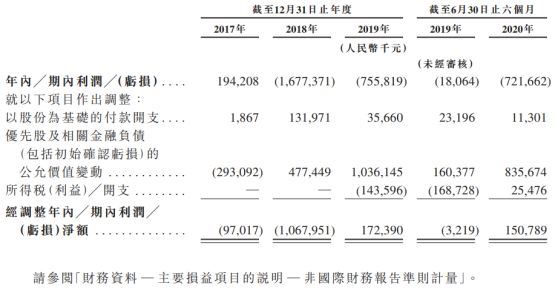 滴滴顺风车消失435天,嘀嗒出行实现逆风翻盘,如今抢先赴港IPO