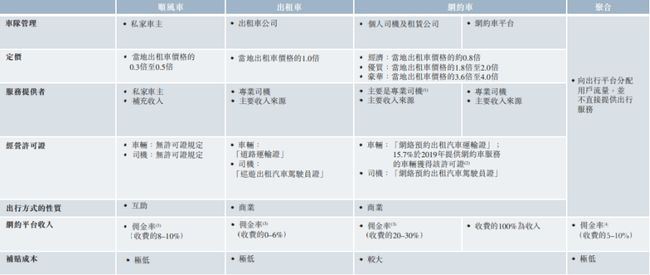滴滴顺风车消失435天，嘀嗒出行实现逆风翻盘，如今抢先赴港IPO