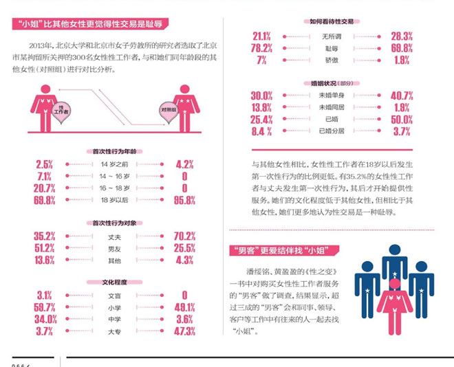 出手阔绰的“小姐”已经不是弱势群体?