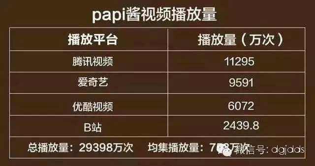 papi酱处女单卖出2200万，为啥不换22%股权呢？