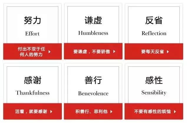 稻盛和夫的“六项精进”，你真的知道吗？