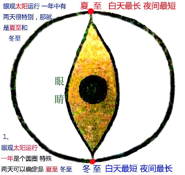 中国“二十四节气”申遗成功源头在洛阳