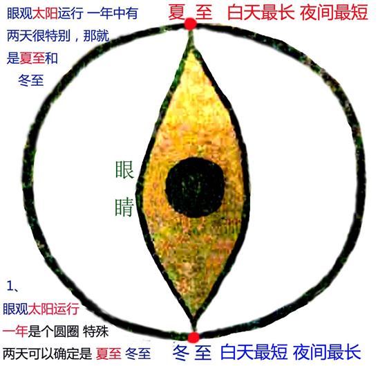 中国“二十四节气”申遗成功源头在洛阳