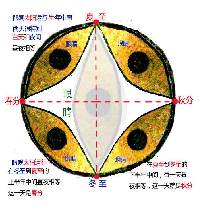 中国“二十四节气”申遗成功源头在洛阳
