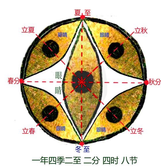 中国“二十四节气”申遗成功源头在洛阳