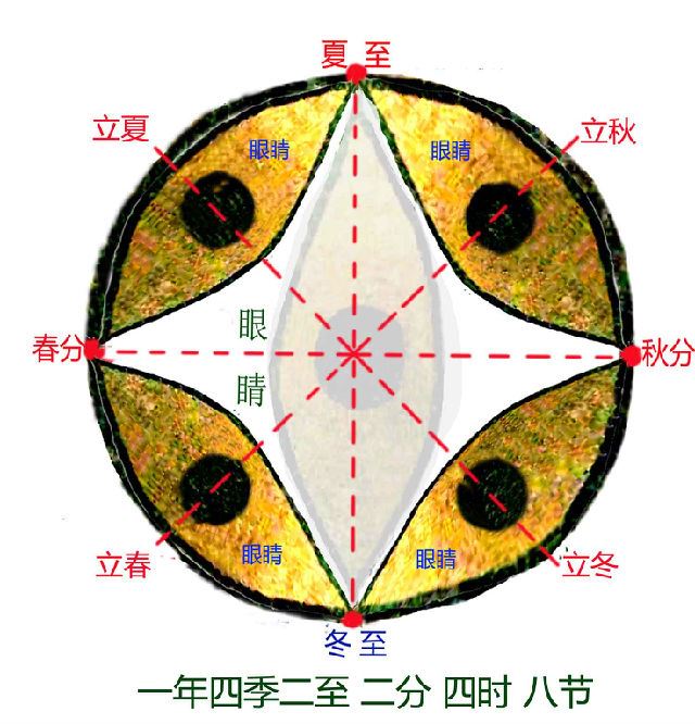 中国“二十四节气”申遗成功源头在洛阳